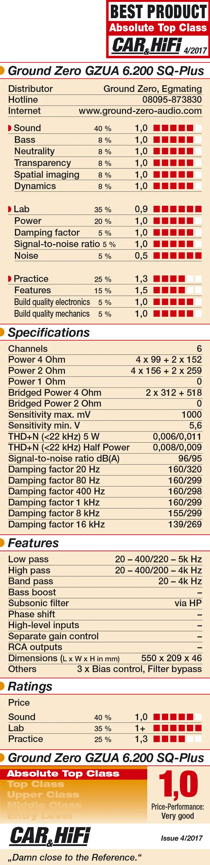 Test GZUA 6.200SQ PLUS 1